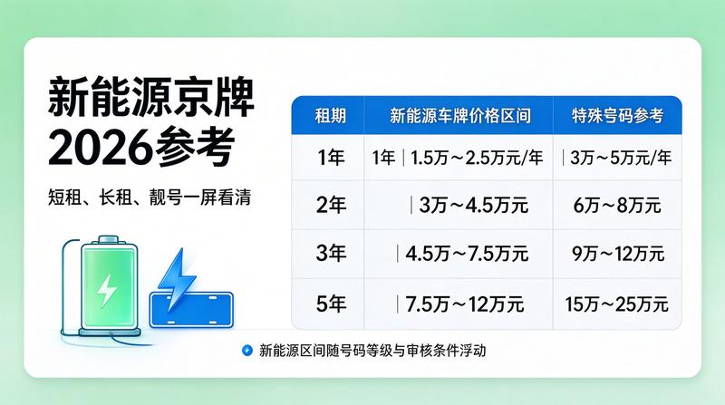 北京新能源车牌市场分析