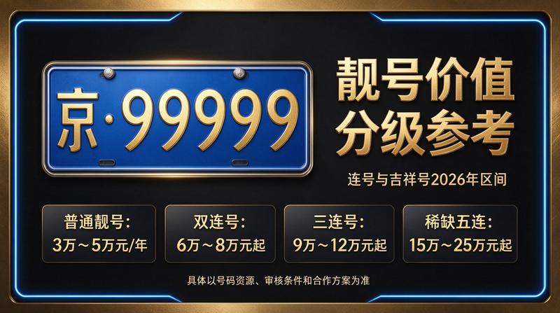 2026年最新闲置京牌指标多少钱